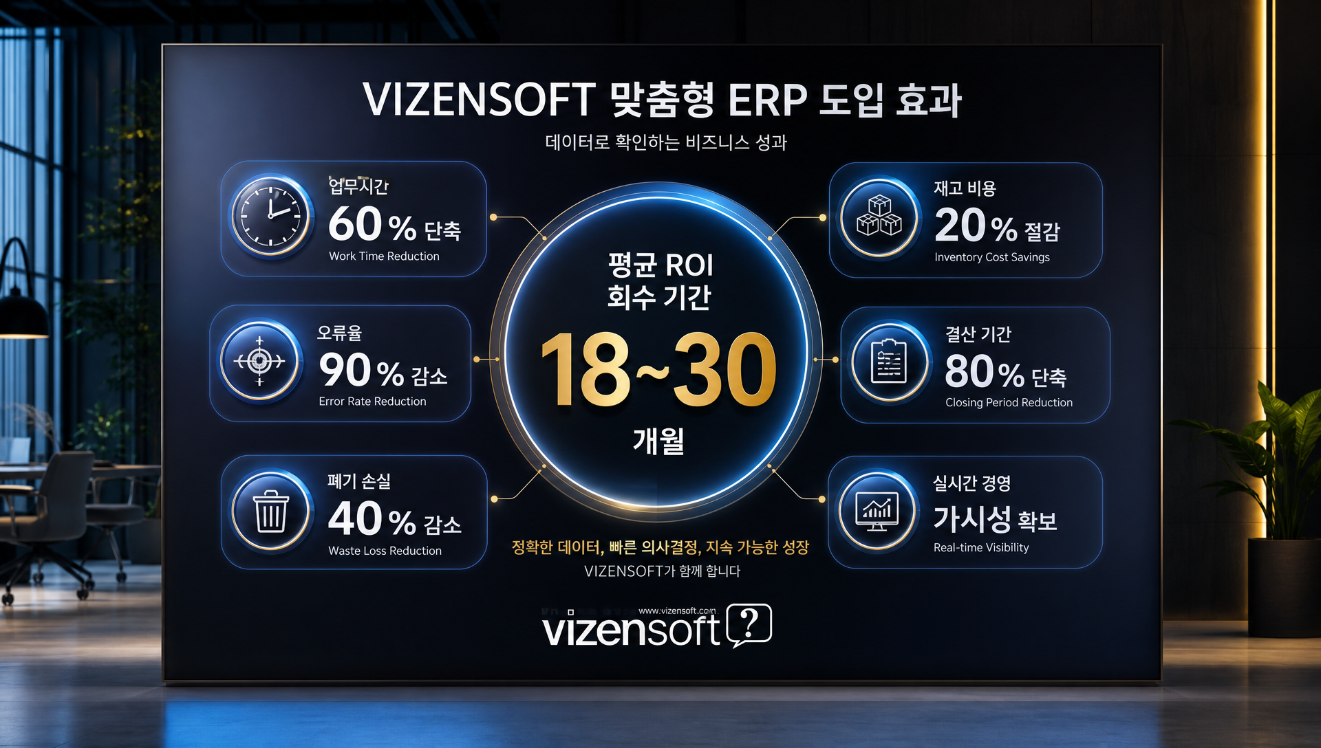 ERP 도입 효과와 ROI, 투자 회수 기간 분석 차트