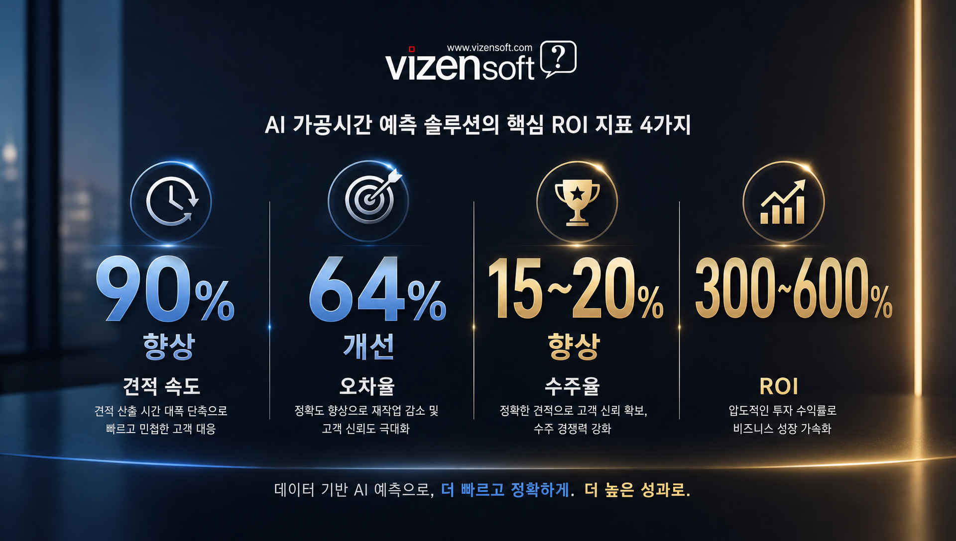 CNC 가공 AI 예측 시스템 도입의 ROI 및 투자 효과 분석 자료