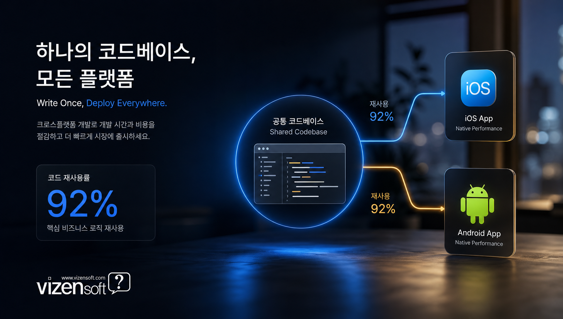 PWA의 핵심 기능인 오프라인 지원, 푸시 알림, 빠른 로딩 특징 설명