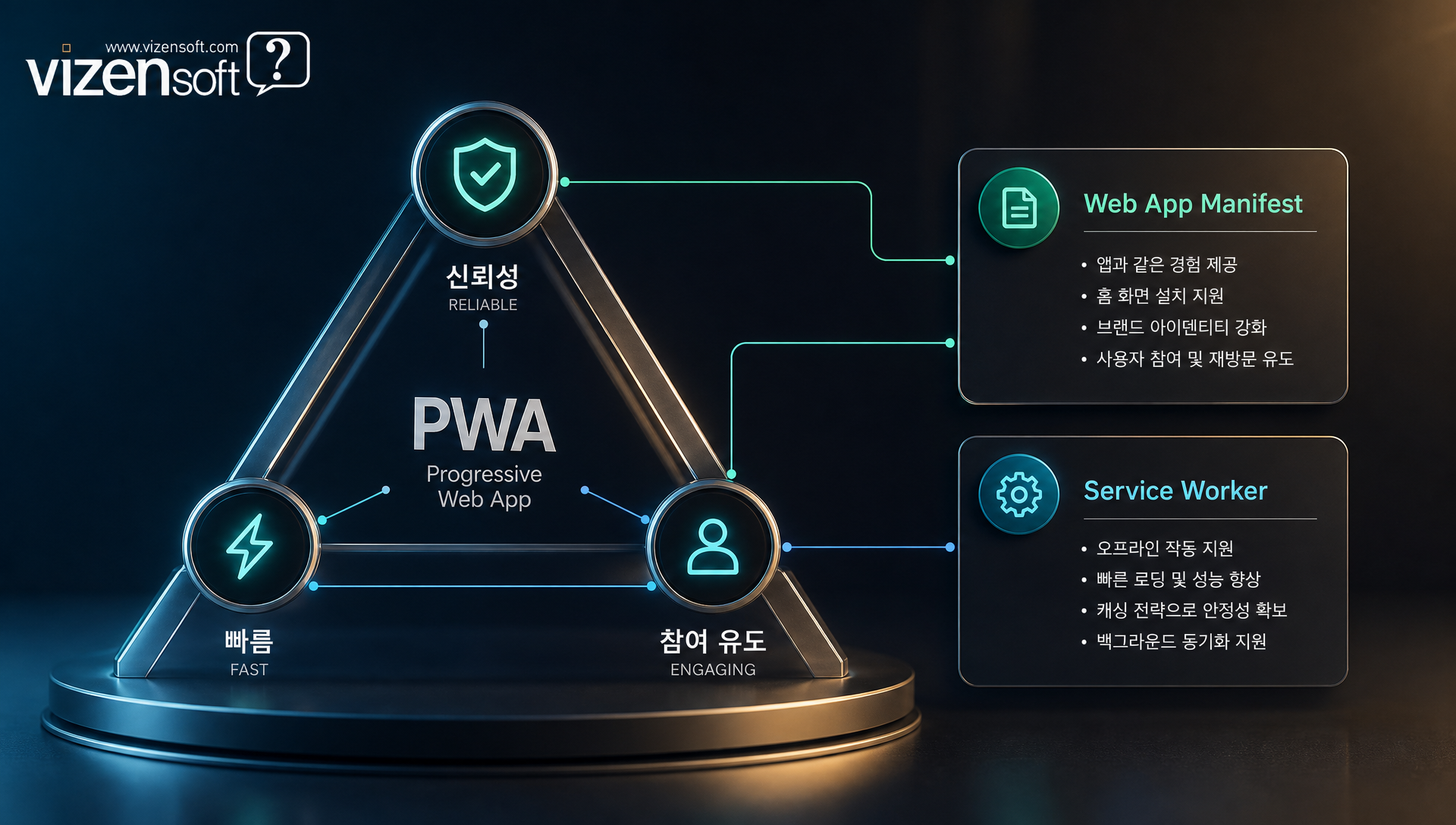 2025~2026년 크로스플랫폼 프레임워크와 PWA 채택 트렌드 분석 차트