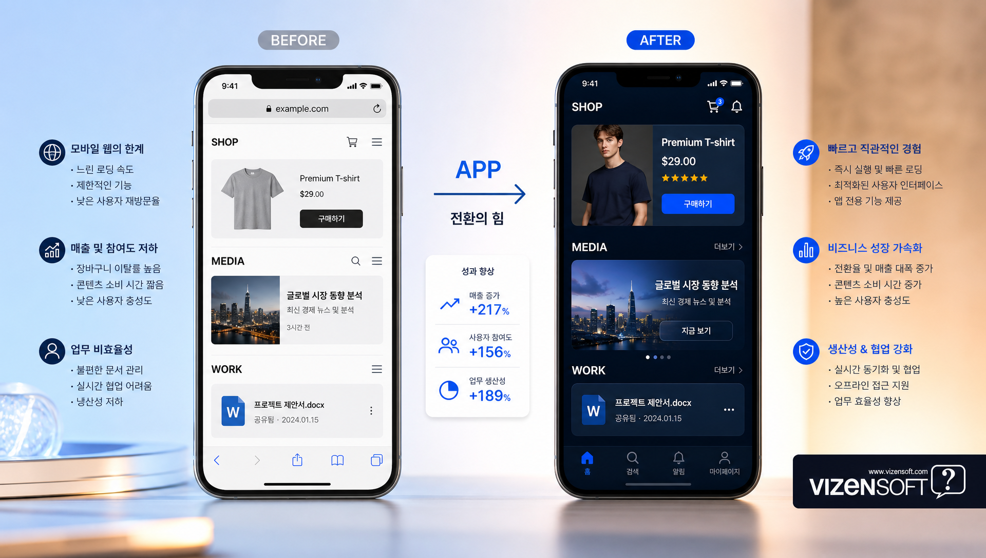 스타트업 MVP 단계에서 하이브리드 앱으로 빠른 출시를 이룬 실제 사례