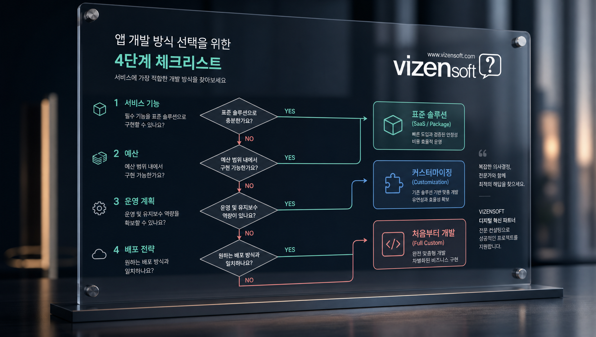앱 개발 방식 선택 시 필요한 체크리스트와 판단 기준 가이드