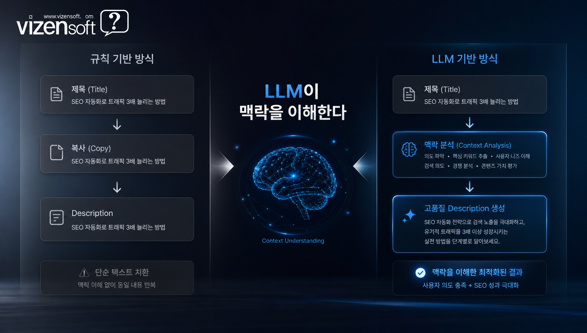 META description과 keywords 자동 생성 예시 — 검색 결과 스니펫 최적화 화면