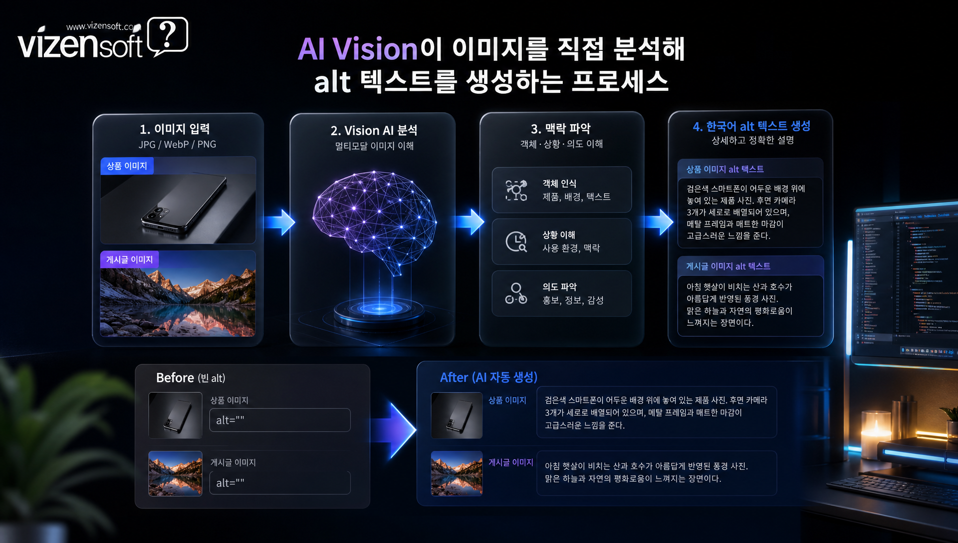 Vision AI 이미지 alt 자동 생성 — 상품 사진 분석 및 맥락 기반 텍스트 작성 사례