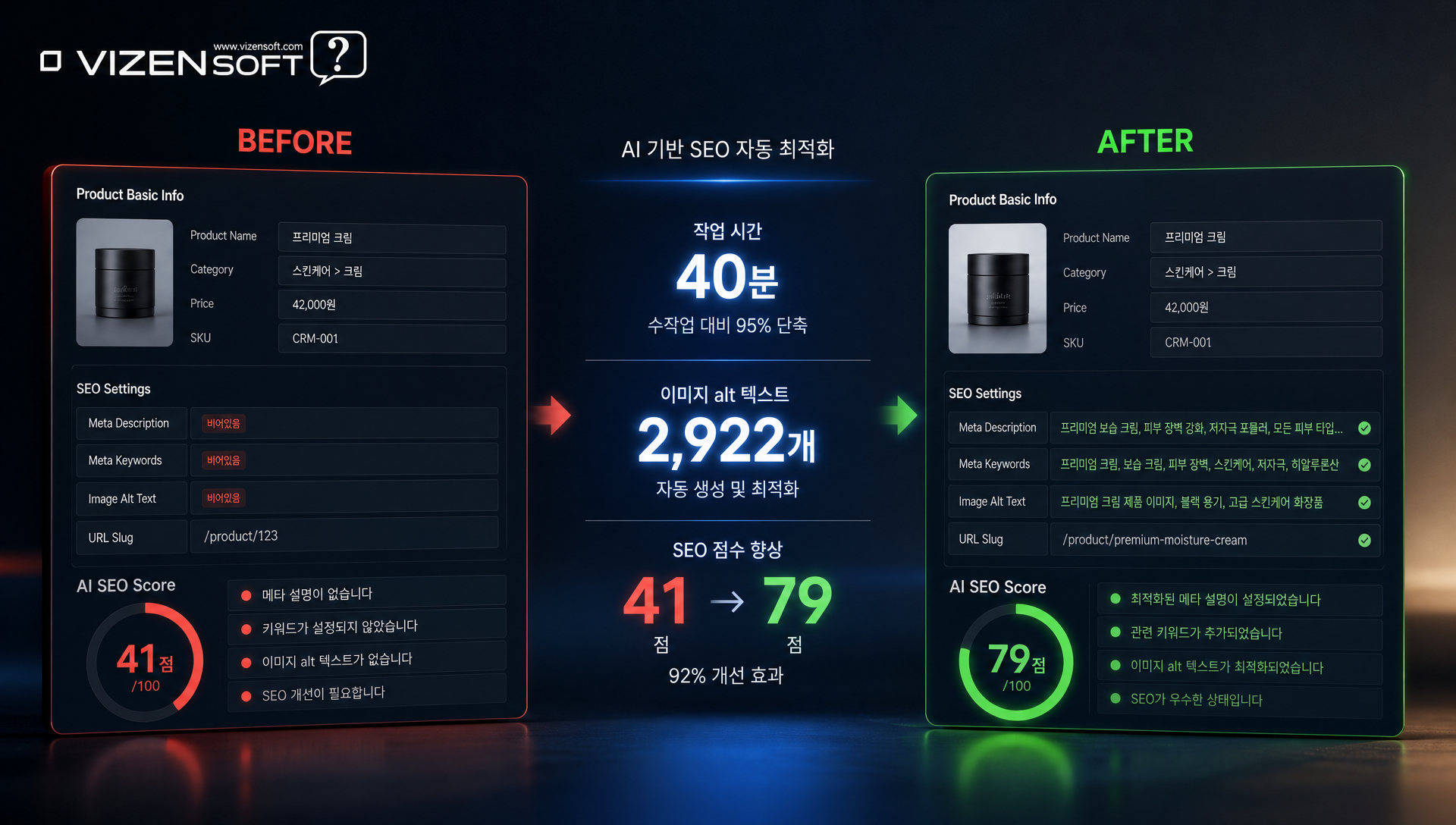 실전 도입 사례 — 인테리어 쇼핑몰 500개 상품 SEO 점수 41점에서 79점으로 개선
