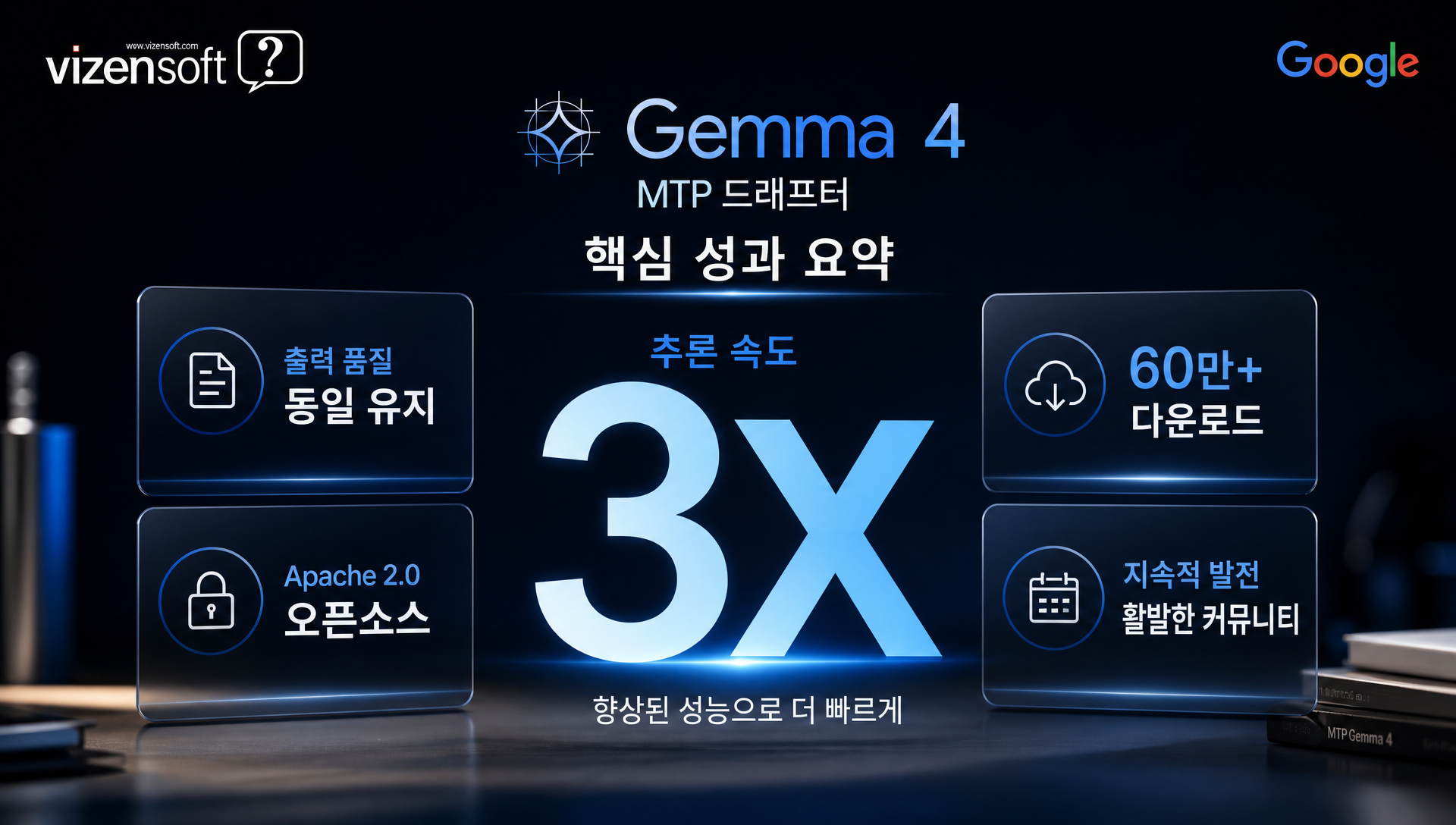 Gemma 4 MTP 드래프터 기술 개요 및 추론 속도 3배 향상을 시각화한 다이어그램