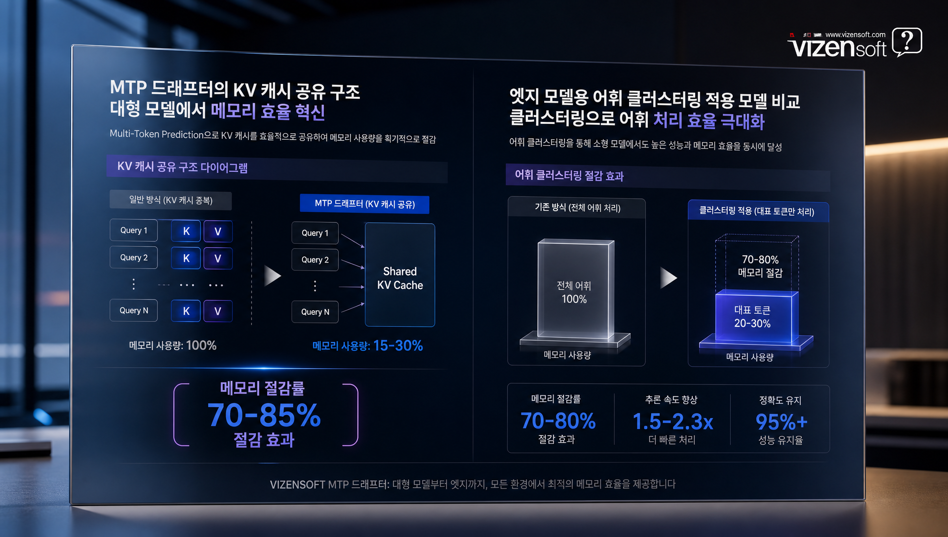 MTP 드래프터의 KV 캐시 공유와 임베딩 클러스터링 핵심 설계 구조 설명