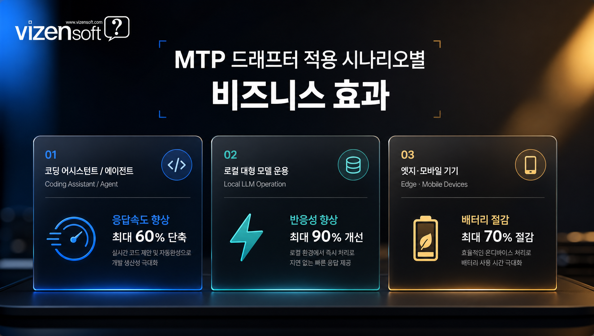 코딩 어시스턴트, 온프레미스 LLM, 모바일 엣지 AI의 적용 환경별 영향도 정리표