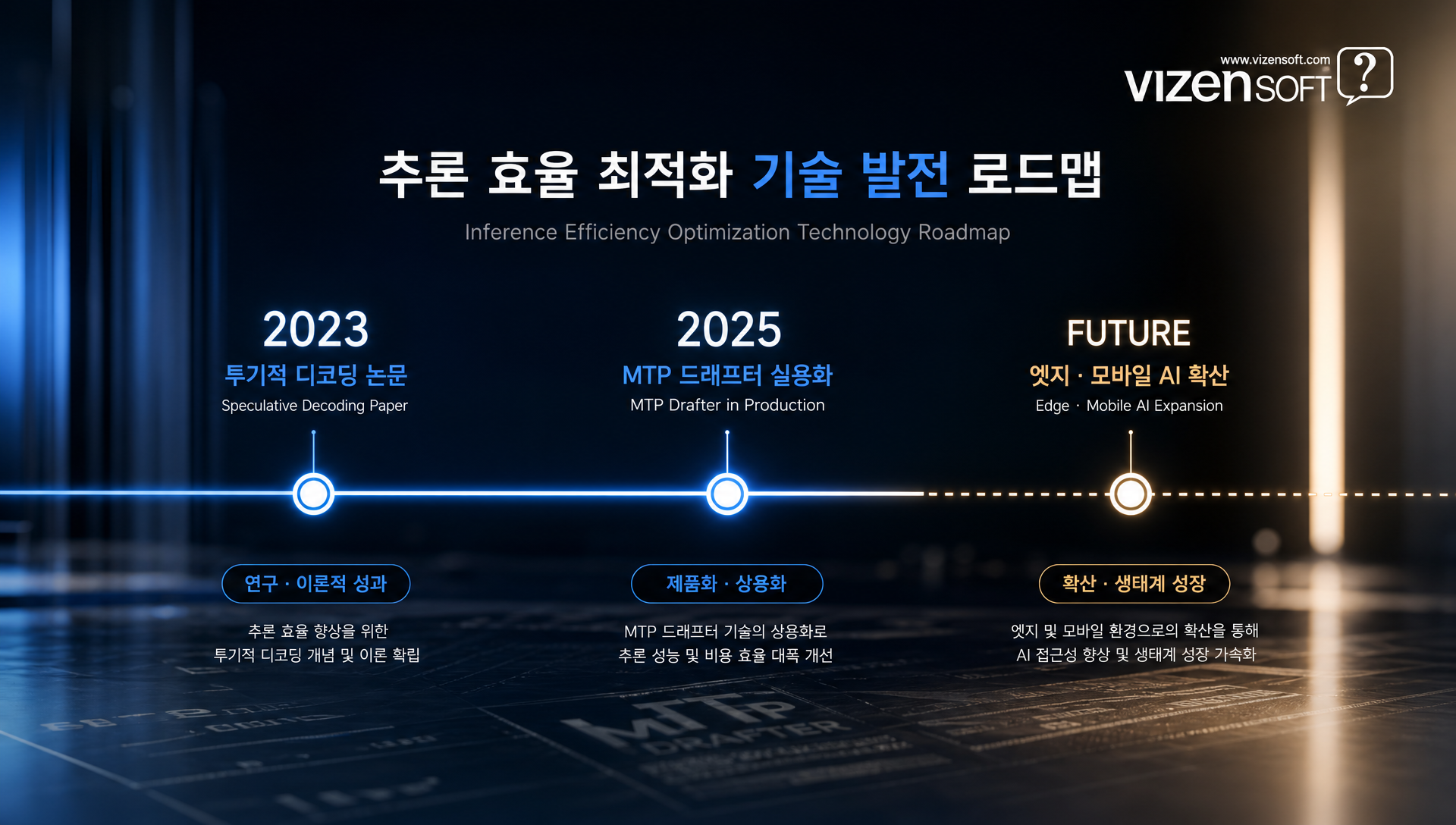 양자화, 프루닝 등 추론 최적화 기법의 오픈소스화와 향후 발전 방향 예측