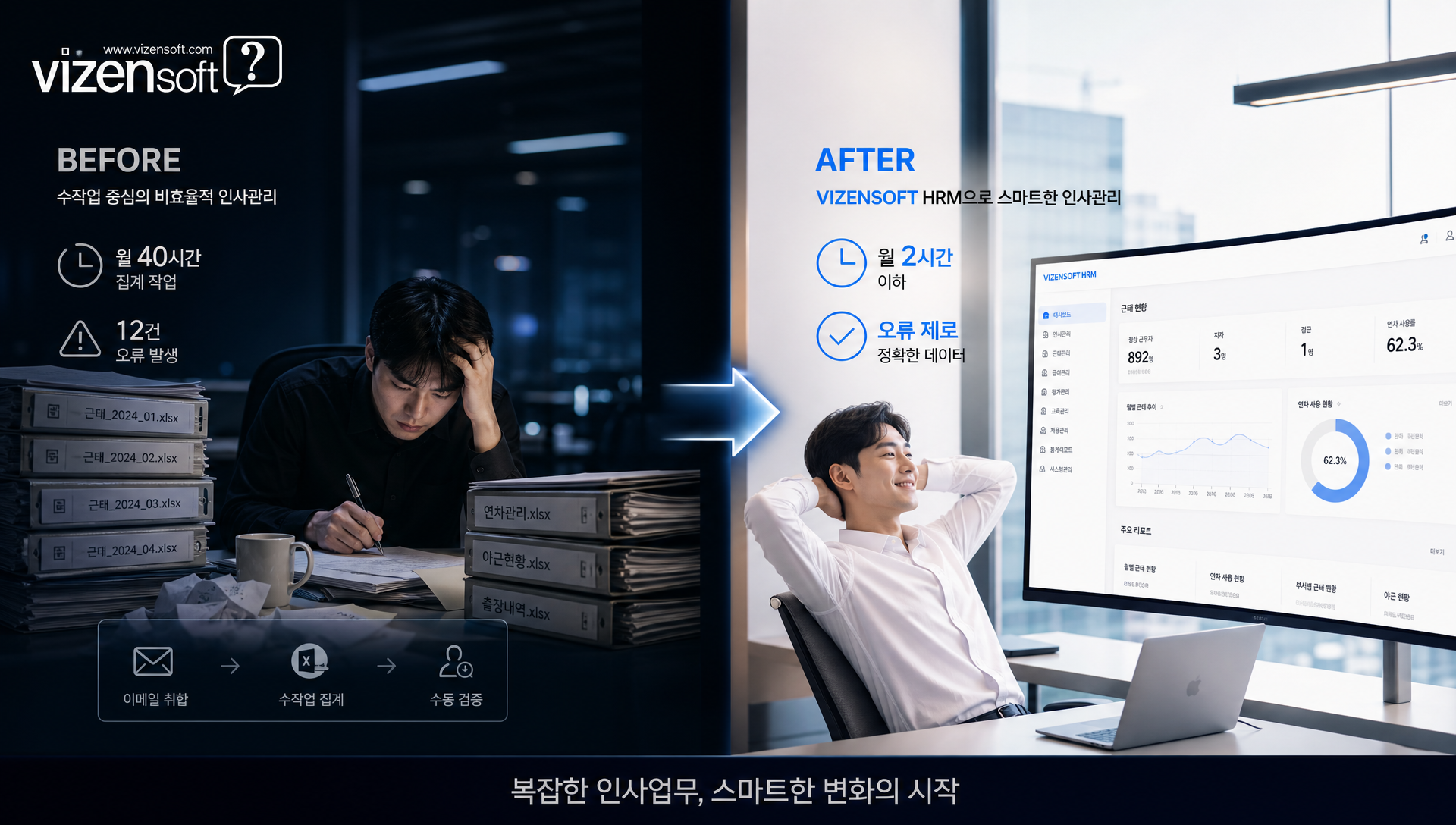 맞춤형 HRM 도입 성공 사례 분석 결과 이미지