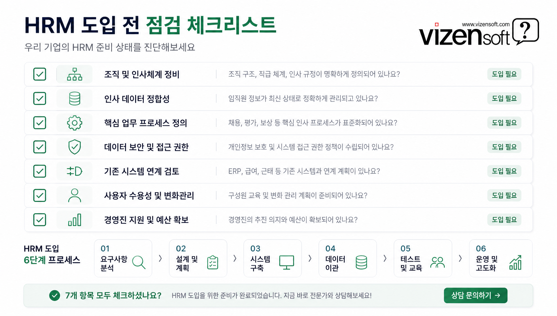 HRM 시스템 도입 체크리스트 및 단계별 가이드
