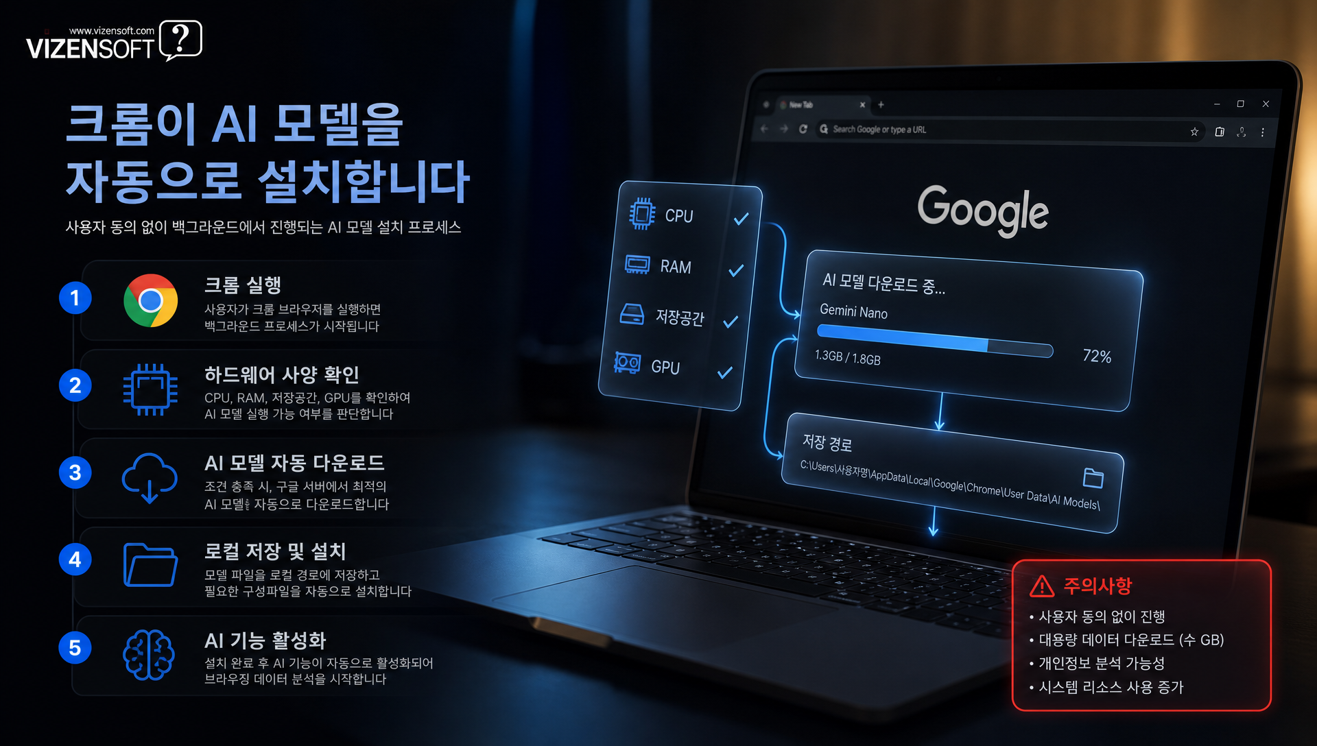 구글 크롬 로고와 AI 모델 파일 다운로드 경고 표시