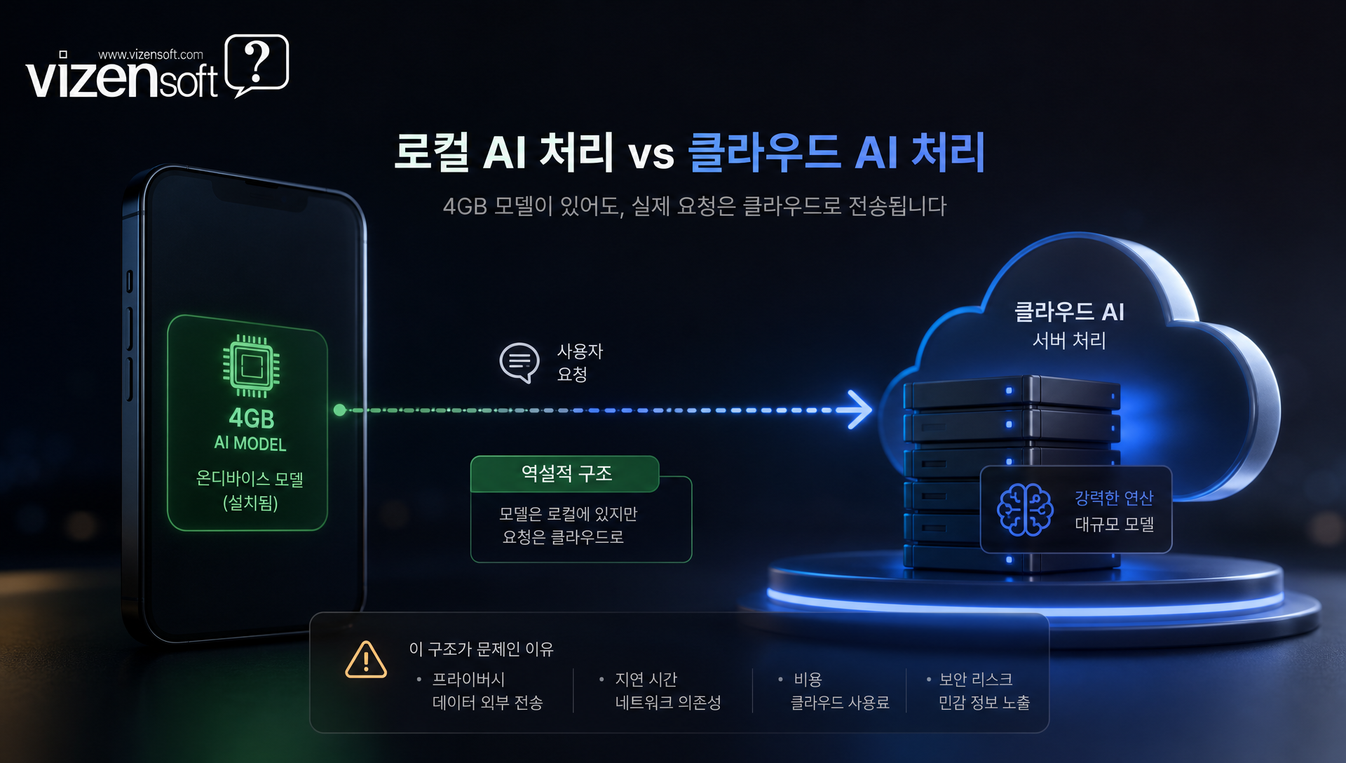 크롬 AI 모드 설정 인터페이스와 서버 통신 구조도