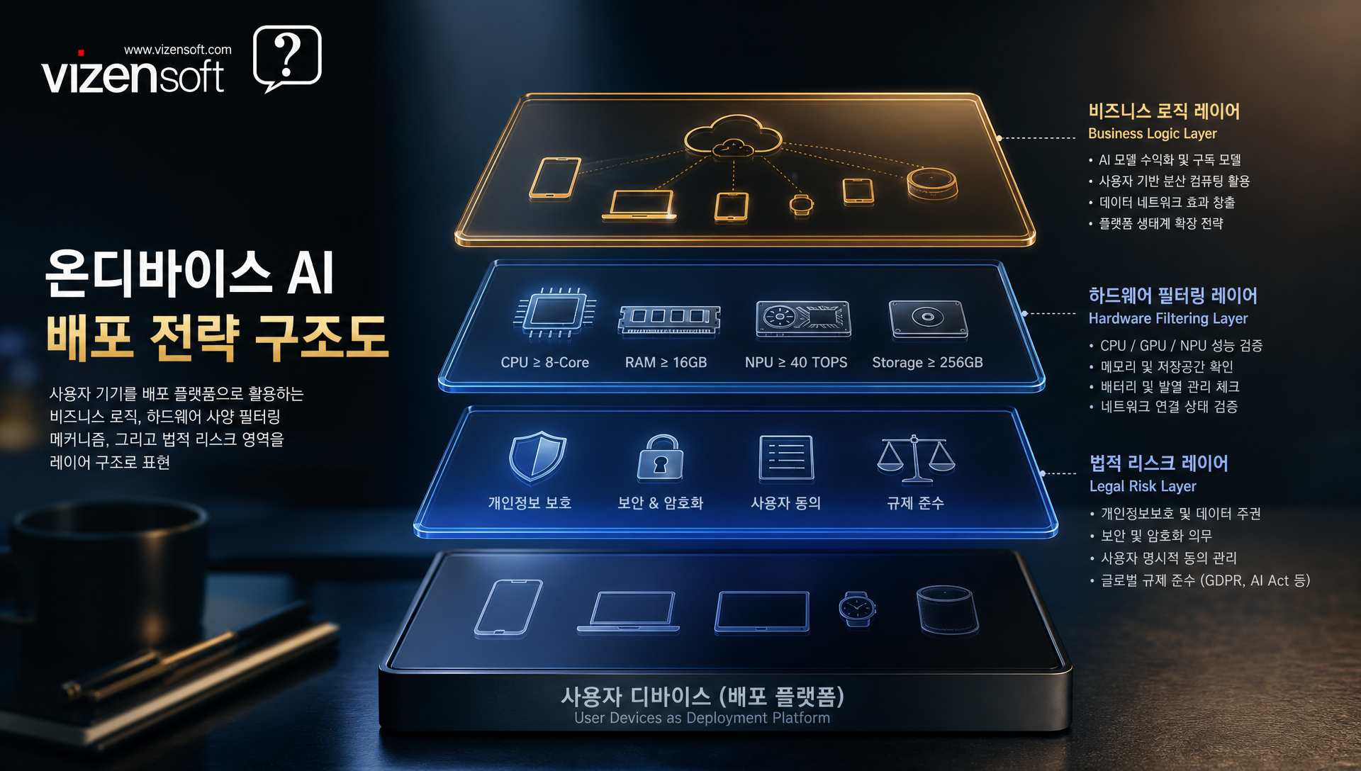 빅테크 기업의 온디바이스 AI 선점 전략 분석 차트
