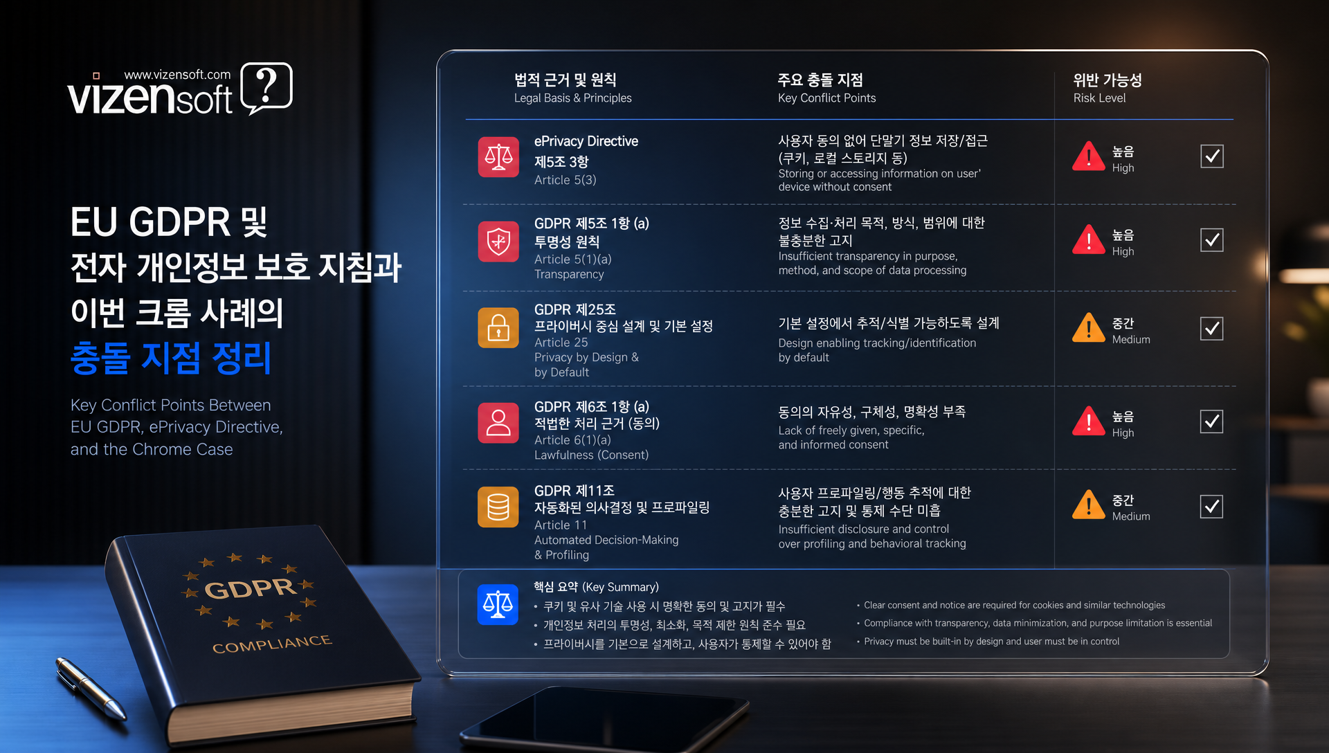 AI 업계 무단 배포 관행 사례 비교 표