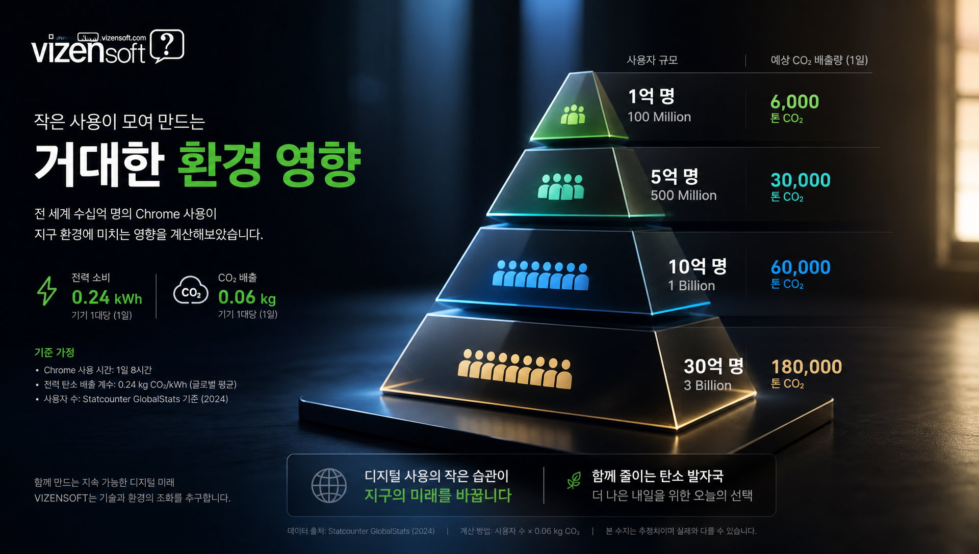 GDPR 규정 위반 가능성과 기업 컴플라이언스 리스크