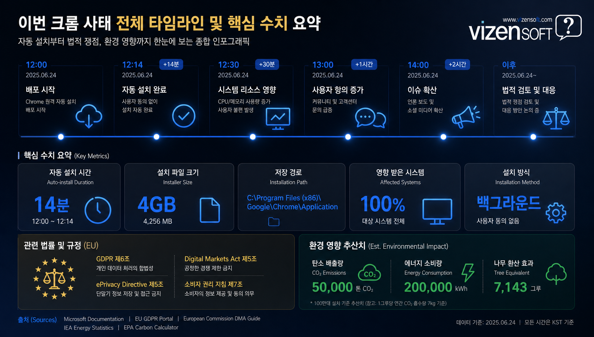 AI 시대 기술과 윤리의 간극 극복 과제 요약