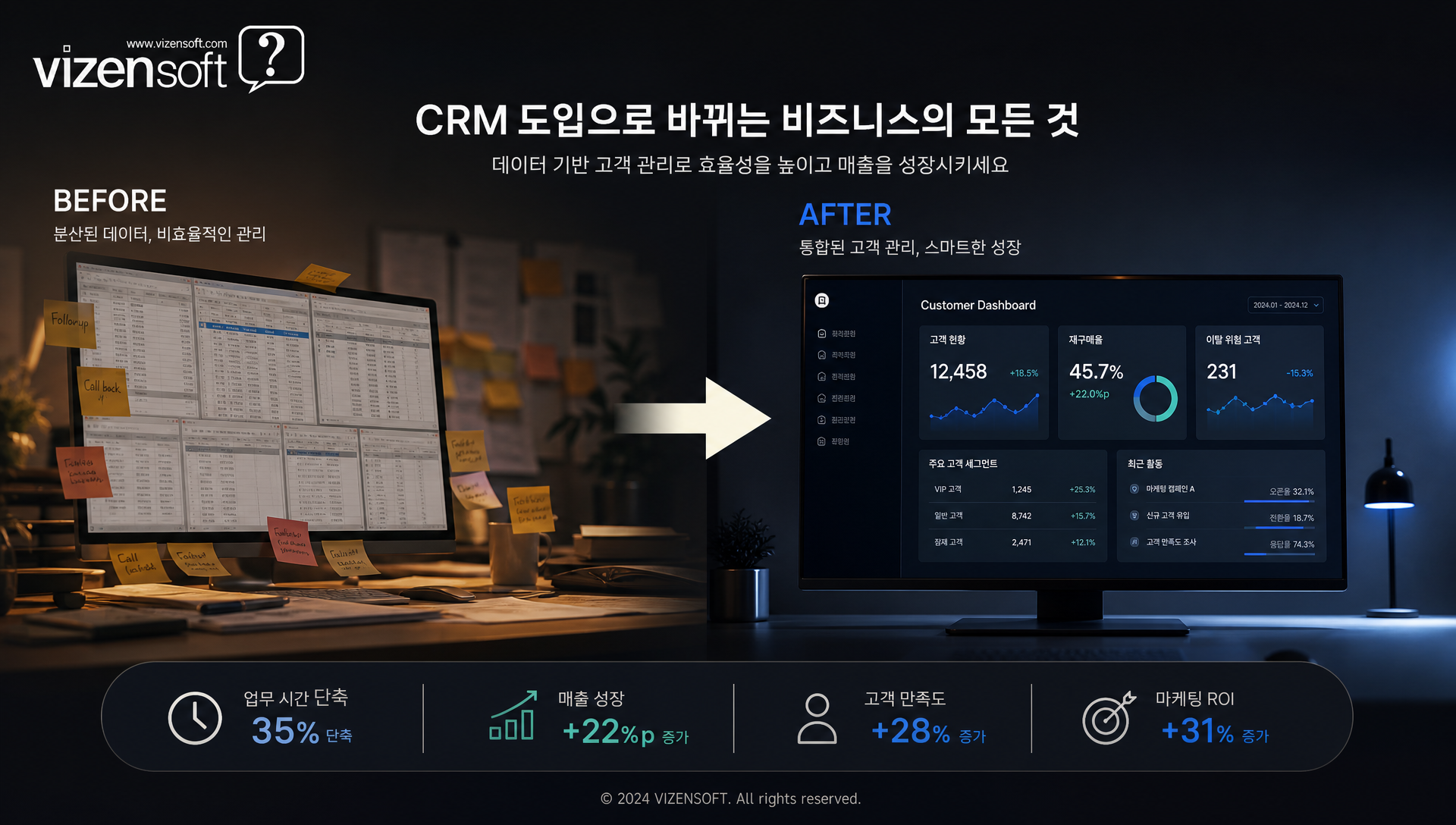 비젠소프트 CRM 도입 단계별 체크리스트 가이드