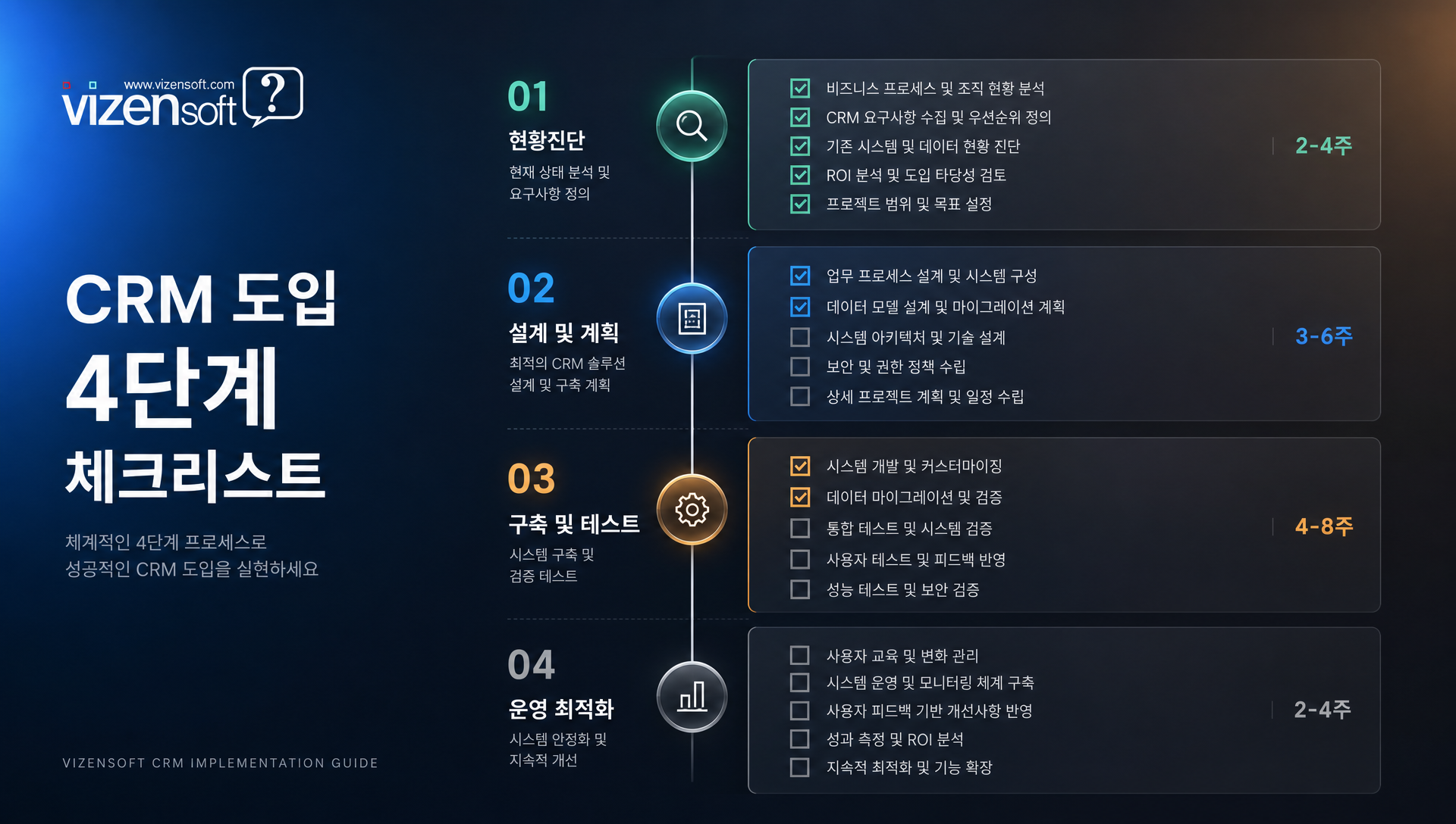 CRM 도입 효과 및 ROI 성과 지표 요약