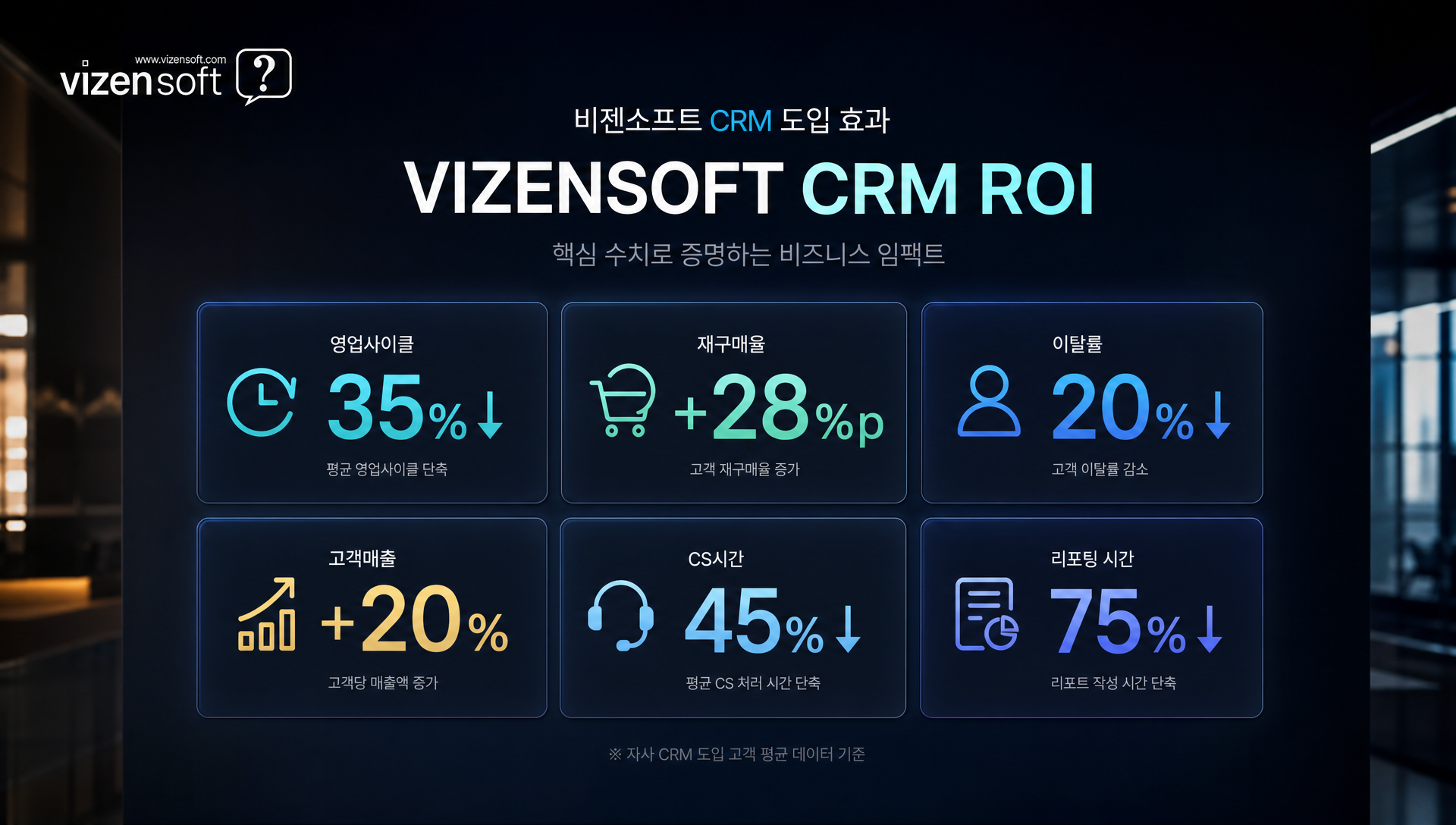 CRM 도입 시 자주 묻는 질문과 답변 정리