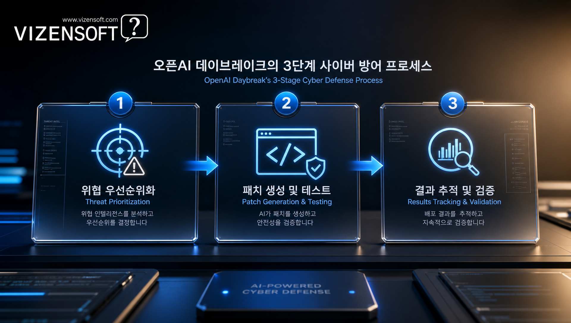 AI 기반 사이버 위협 탐지와 방어 기술의 현대적 접근 방식