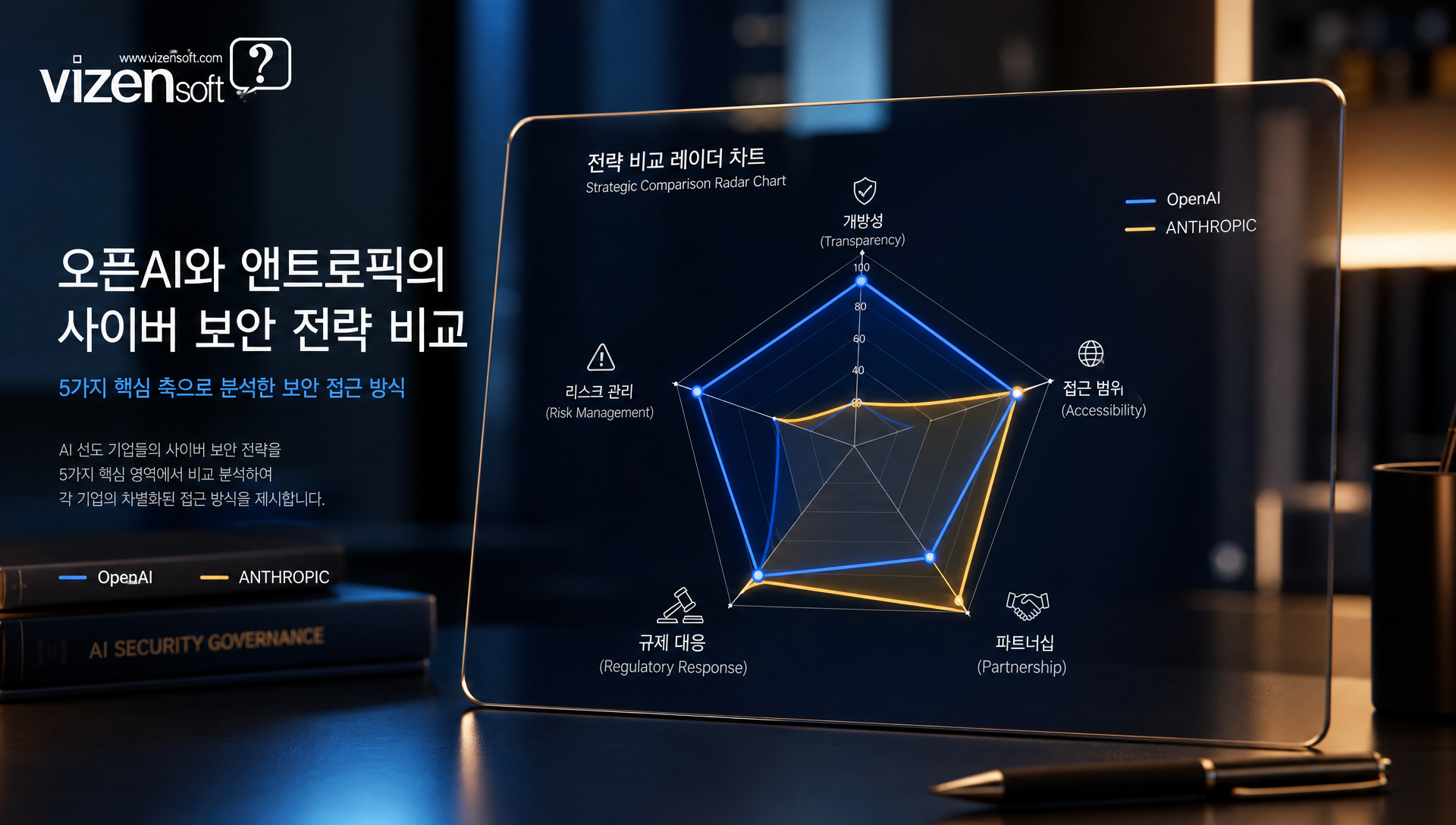 AI 사이버 보안 플랫폼의 엔터프라이즈 워크플로 통합 전략