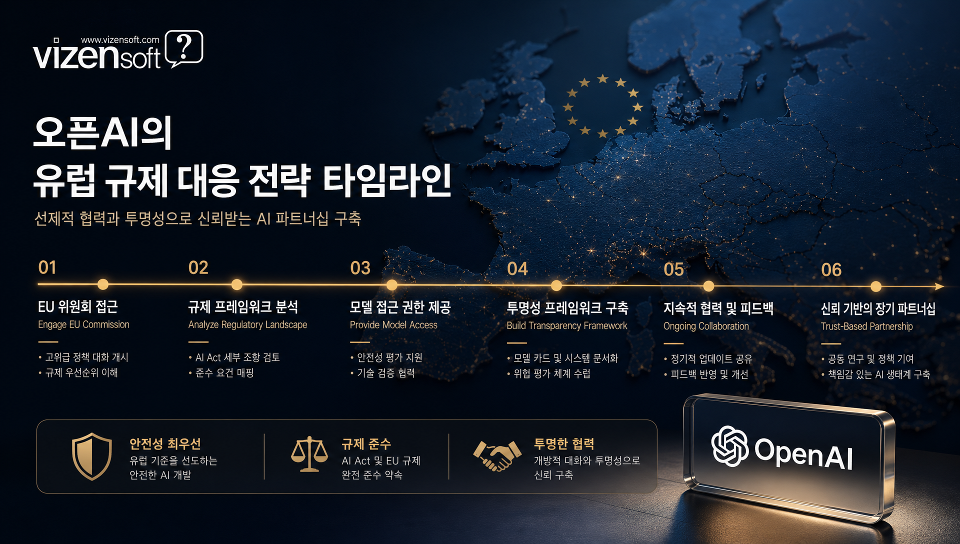 유럽 규제 환경과 AI 사이버 방어 투명성 전략