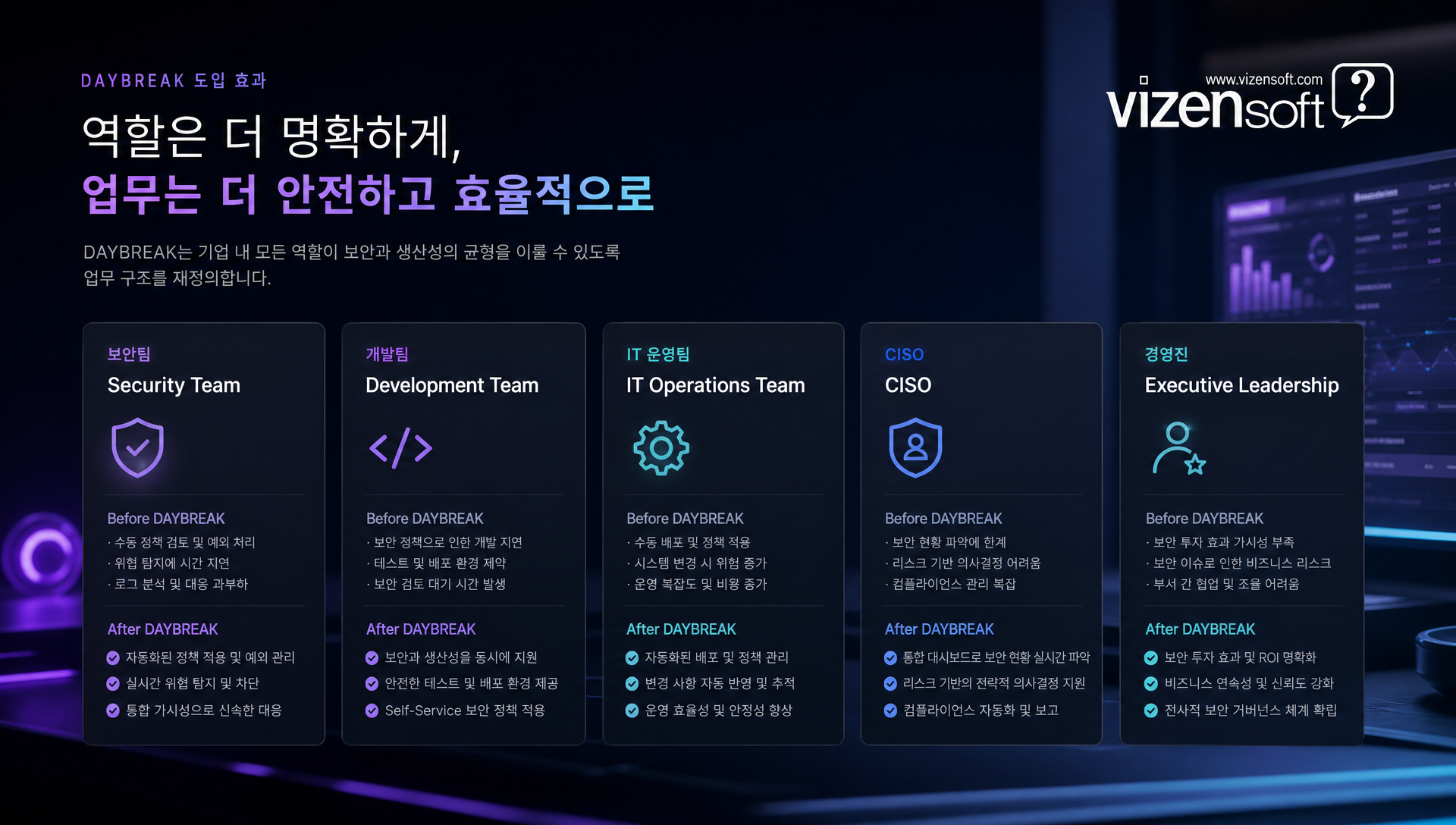 SOC 팀과 개발팀의 AI 사이버 보안 플랫폼 도입 영향