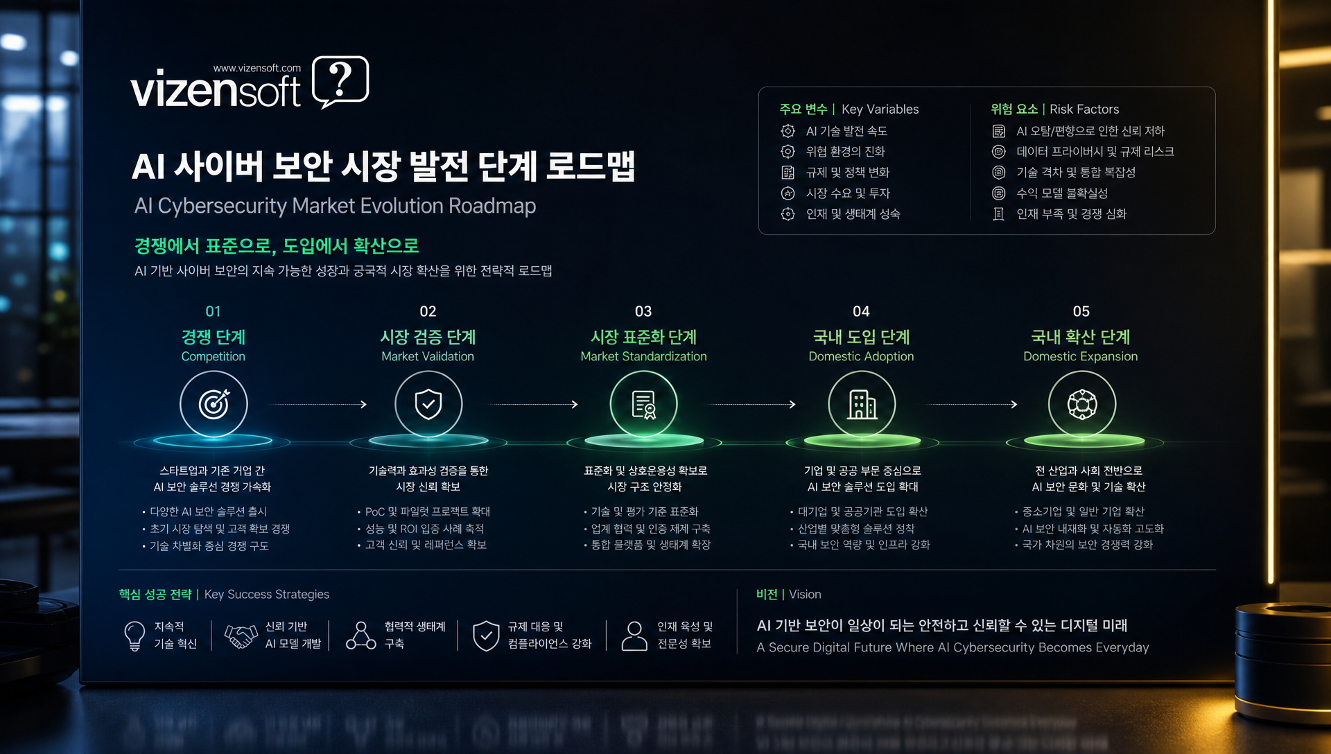 국내 기업을 위한 AI 사이버 보안 도입 체크리스트