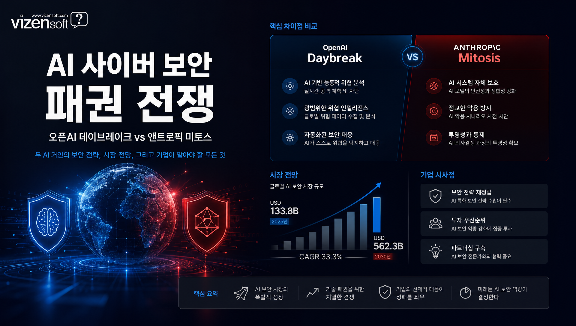 사이버 보안 담당자를 위한 AI 플랫폼 전략 선택 가이드
