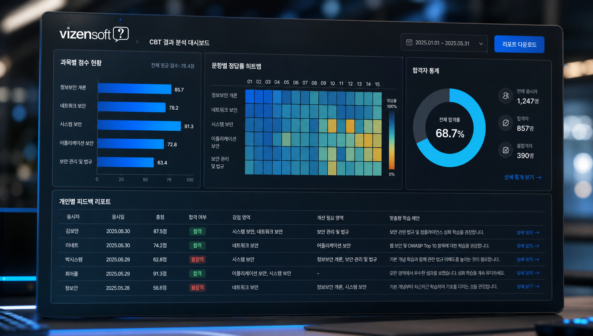 자동 채점 및 데이터 기반 결과 분석 대시보드 인터페이스
