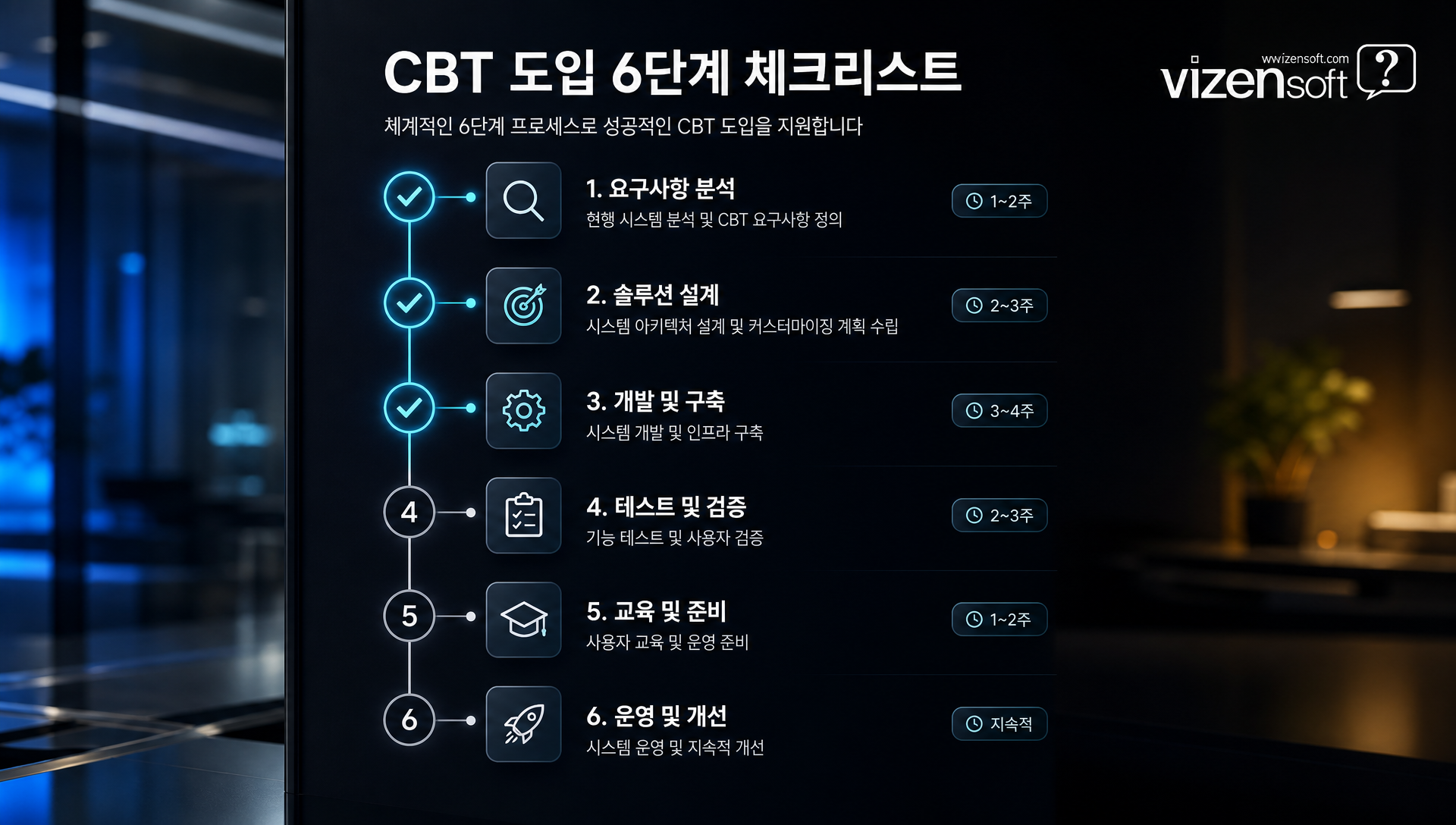 CBT 도입을 위한 6단계 체크리스트 및 솔루션 구축 기간 비교표