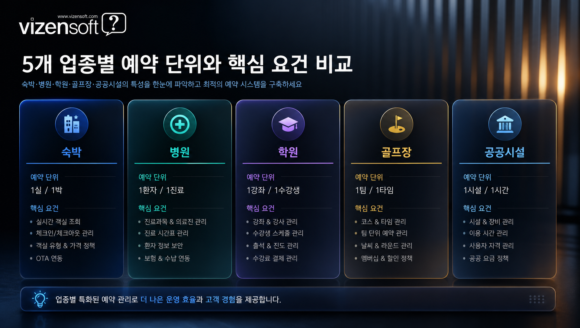 자체 예약 시스템과 외부 플랫폼 입점의 장단점 비교표