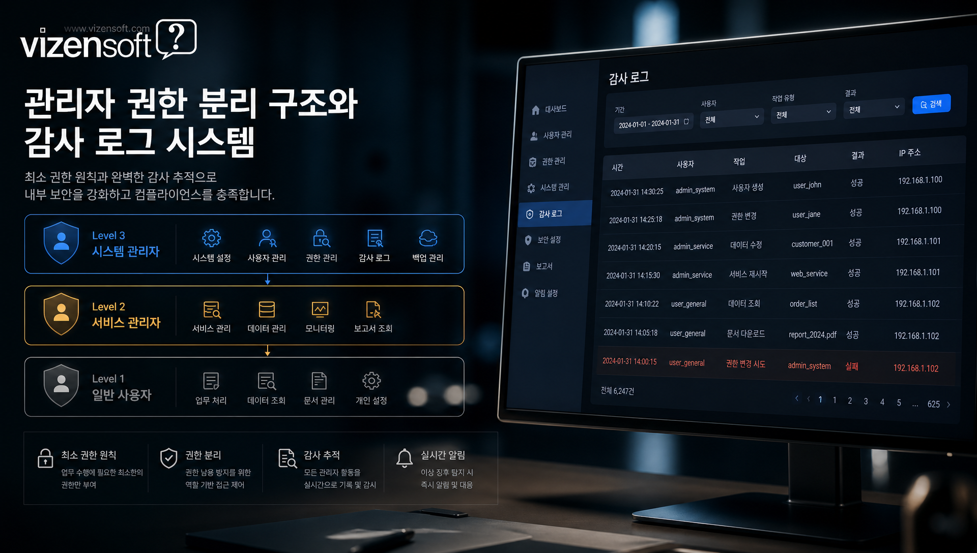 예약 시스템의 관리자 권한 분리 구조와 감사 로그 추적 시스템