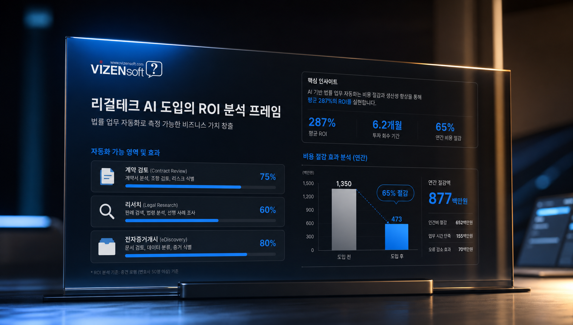 플랫폼 종속 위험성과 리걸테크 기업의 전략적 선택 요소 설명