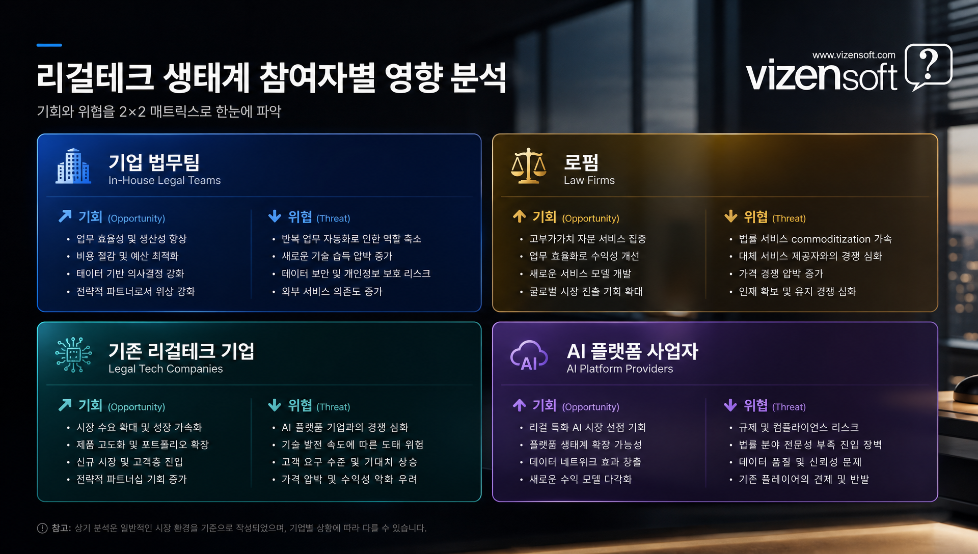 기업 법무팀과 로펌의 AI 도입 기회 및 생산성 향상 경로 시각화