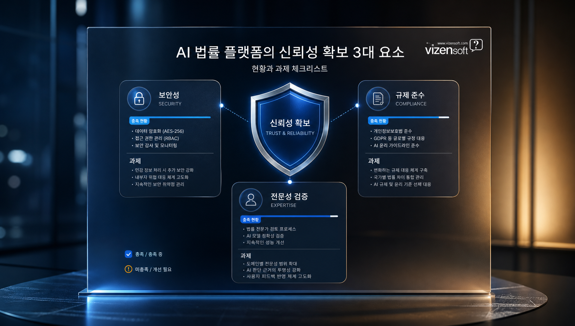 법률 AI 플랫폼 도입 시 보안 규제 데이터 주권 검토 사항