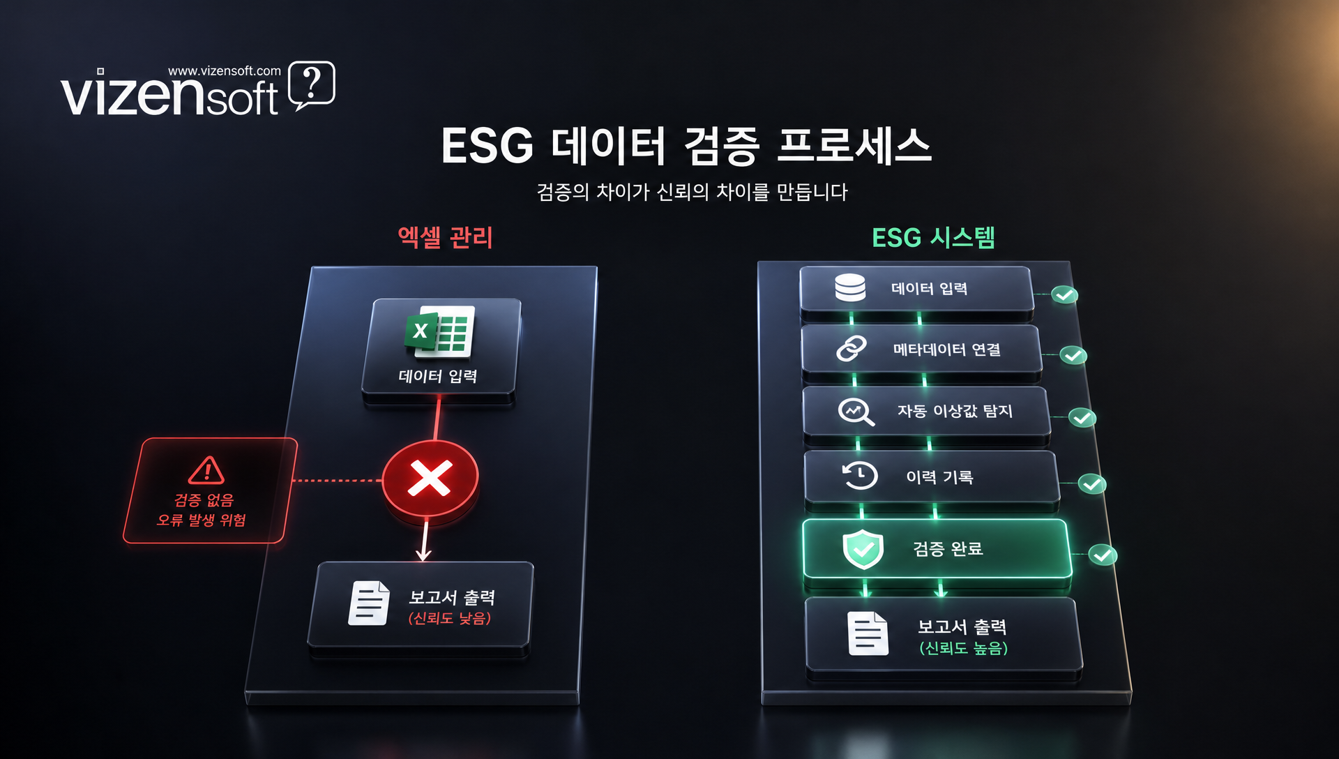 탄소배출량 산정 오류 위험을 표현하는 복잡한 계산식 이미지