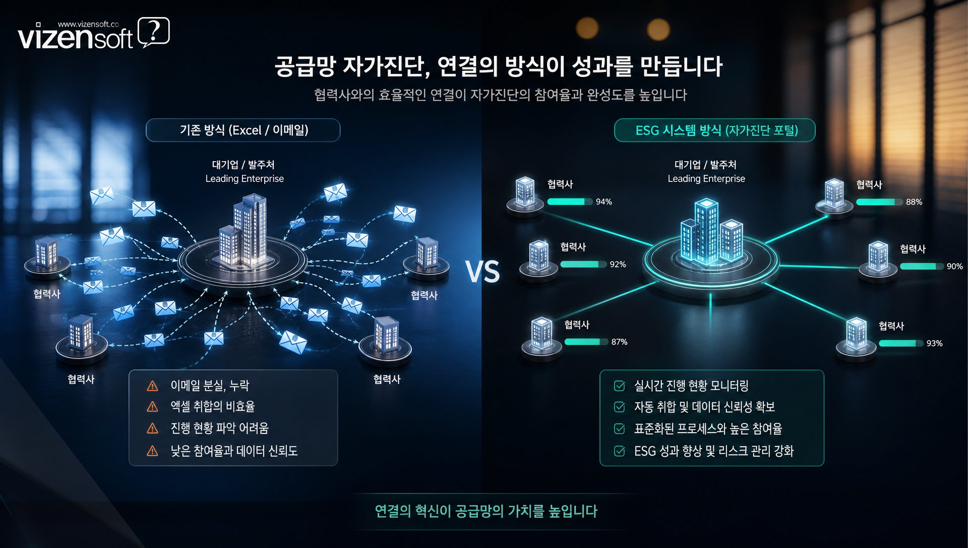 협력사 ESG 데이터 수집 과정의 비효율성을 보여주는 이메일과 문서 흐름