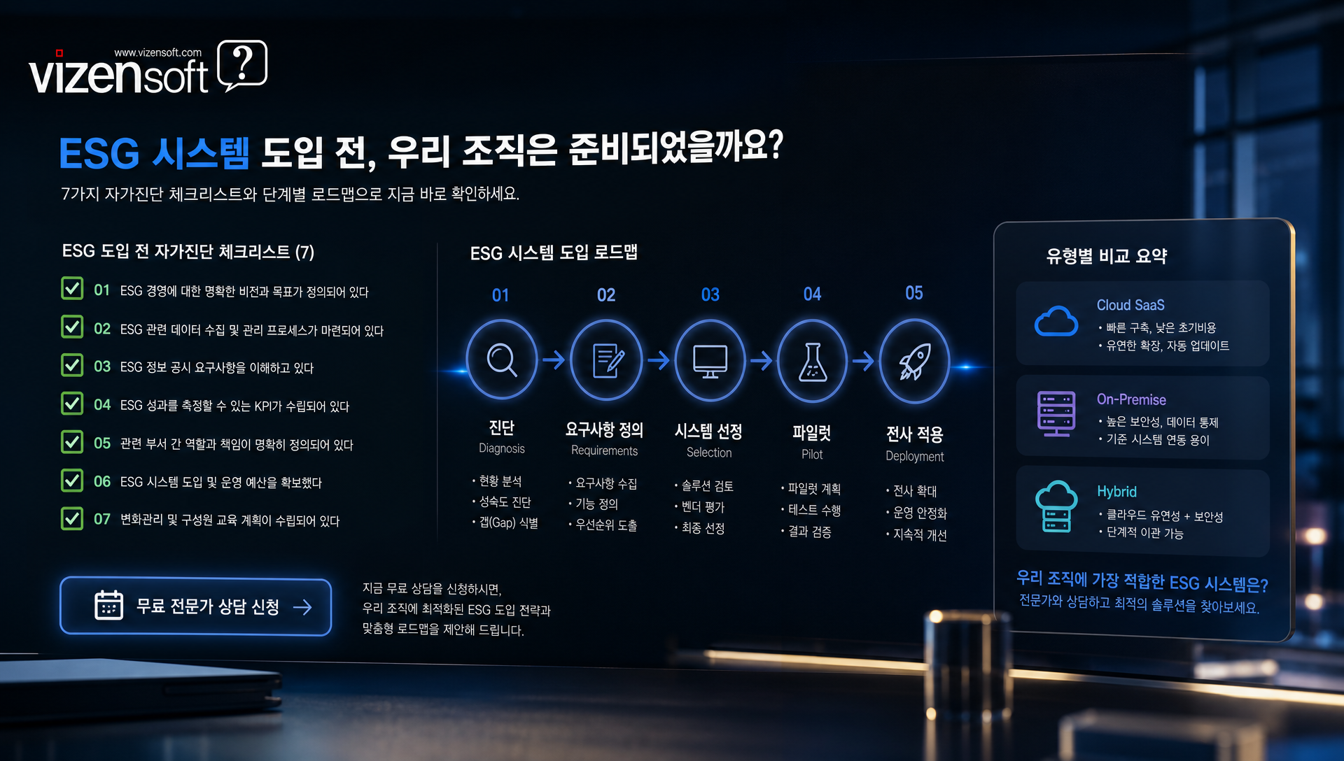 자체 개발, 클라우드 SaaS, 커스터마이징형 ESG 시스템 도입 방식 비교표