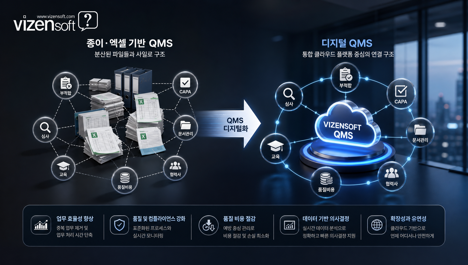 종이·엑셀 기반 부적합 추적 프로세스와 디지털 QMS 자동화 비교