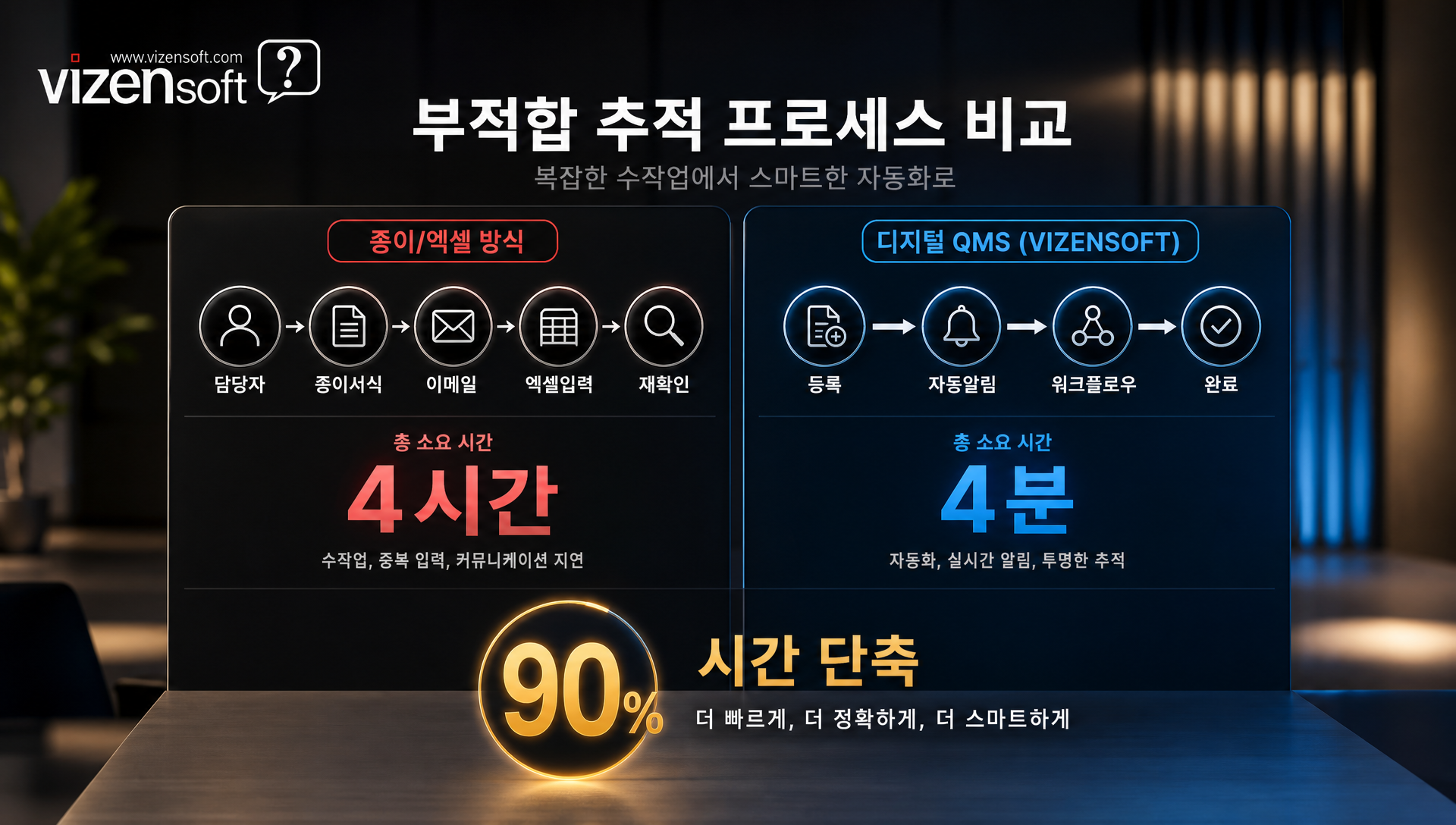 ISO 9001 심사 준비 시 필요한 다양한 품질 관리 문서와 기록물