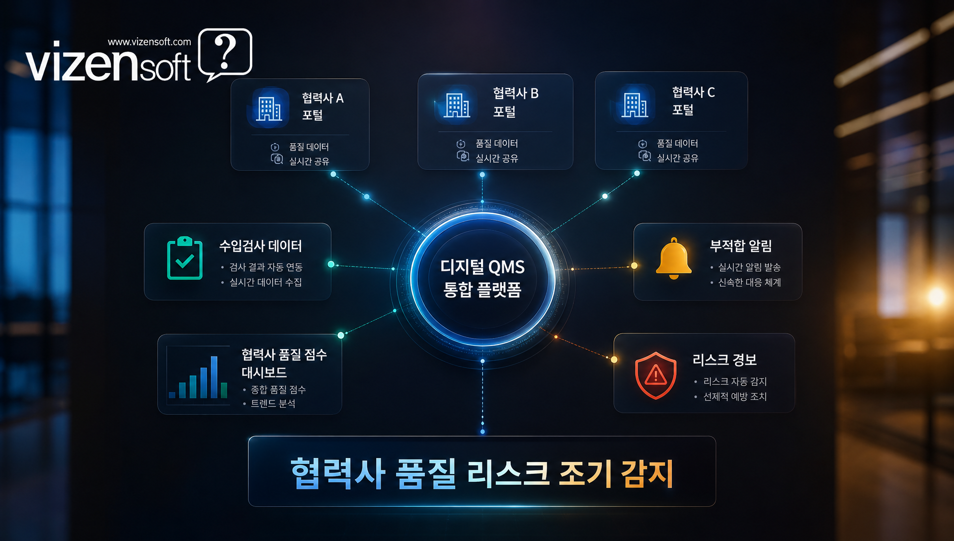 직원 교육 이수 현황과 자격 만료일 자동 알림 관리 대시보드