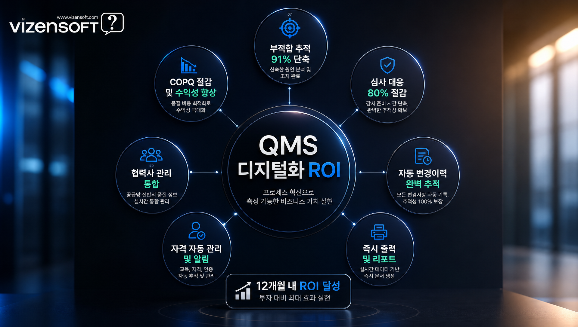 QMS 클라우드 SaaS와 온프레미스 도입 방식별 비용 및 기간 비교