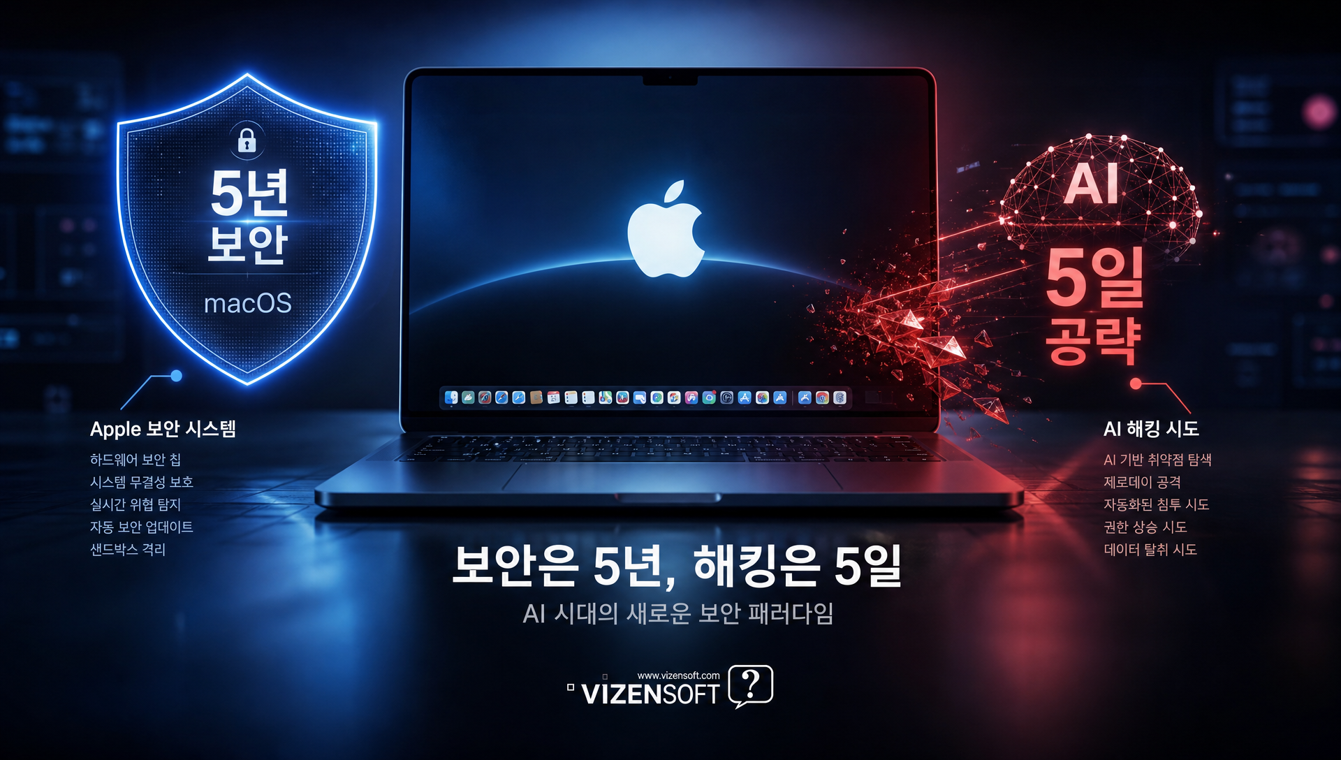 앤트로픽 AI 미토스 모델로 애플 맥OS 보안 우회 분석 시각화