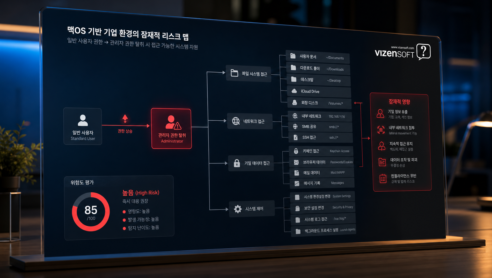 맥OS 개발 환경 운영 기업의 보안 대응 체크리스트