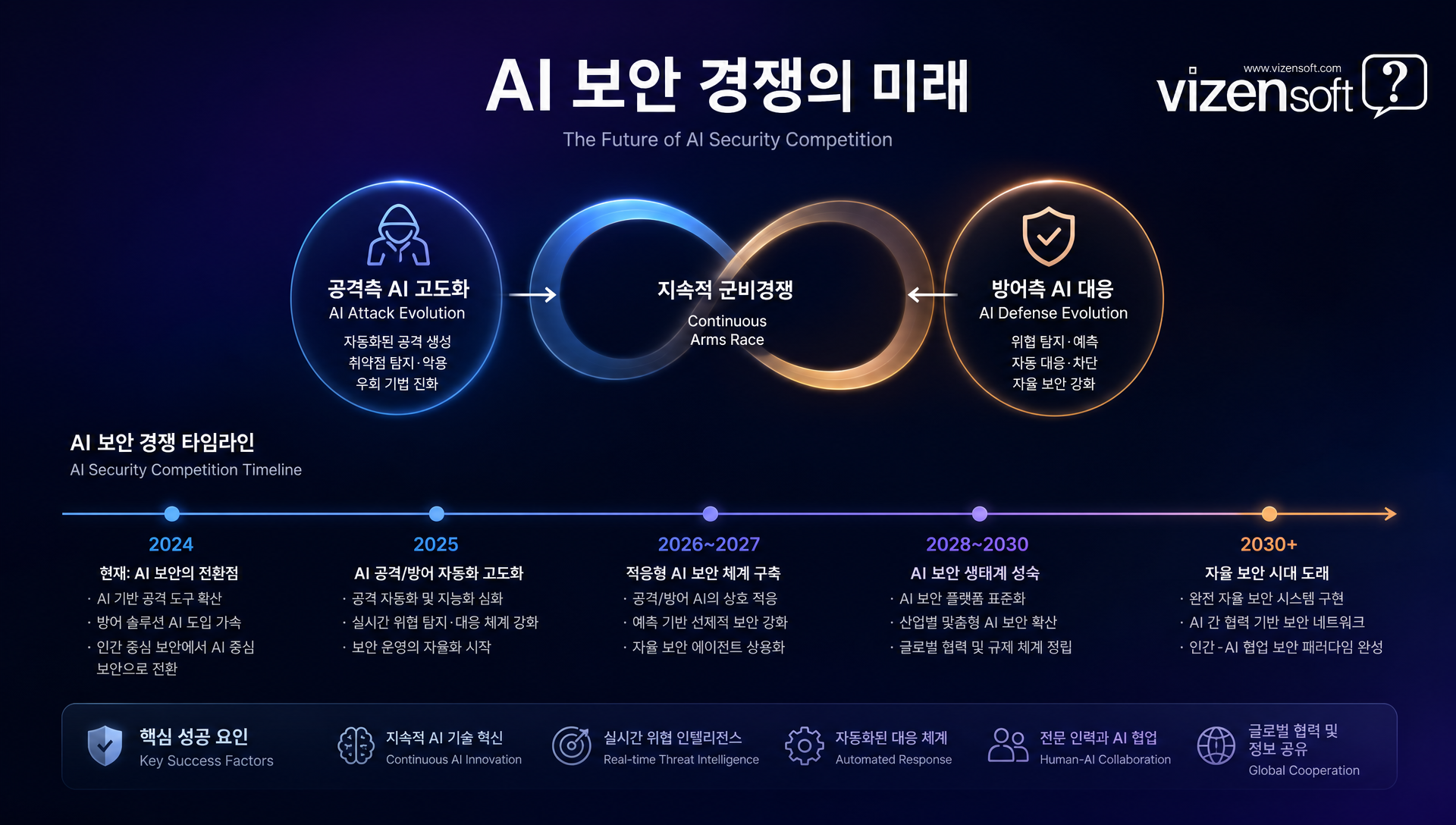 AI 보안 공시 및 책임 체계 강화 방향 제시 자료