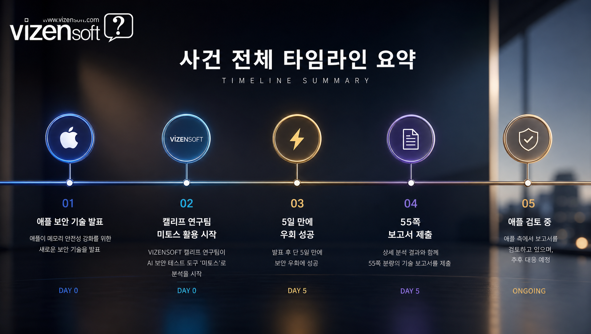 기업 내 AI 보안 거버넌스 수립 실행 전략 프레임워크