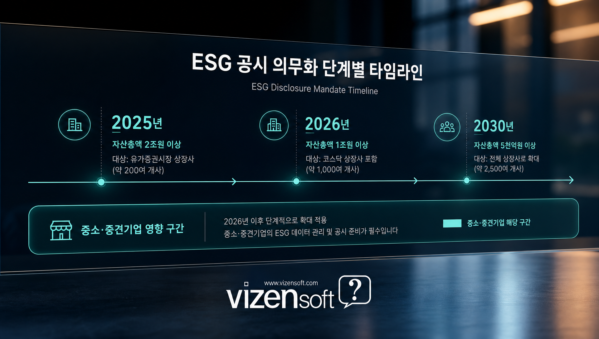 대기업 공급망 ESG 평가 및 협력사 등급 체계 다이어그램