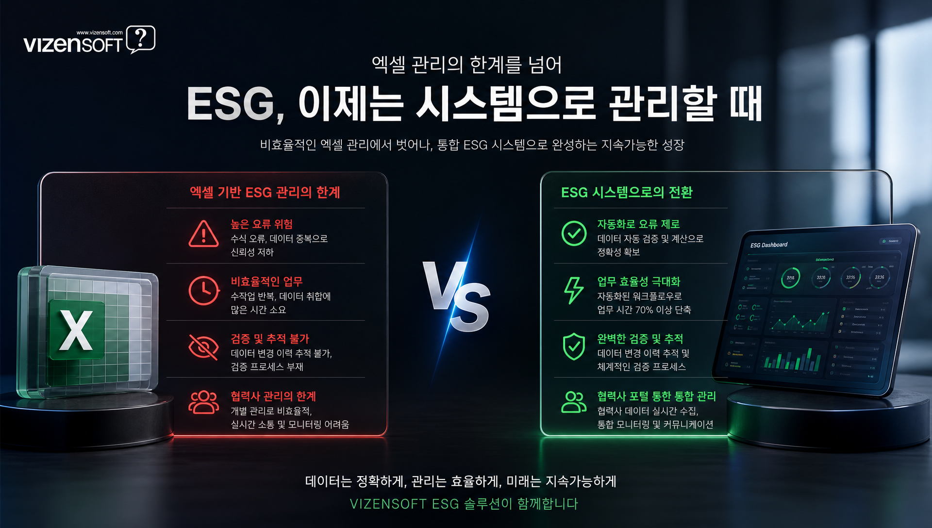 엑셀 관리의 한계와 ESG 시스템의 자동화 기능 비교 차트